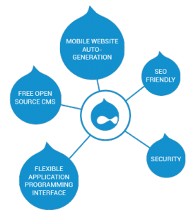 Web Peppers Drupal Development