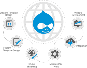 Web Peppers Drupal Development Company