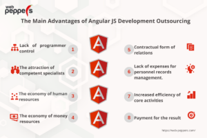 Main Advantages of Angular JS Development Outsourcing
