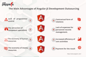 Main Advantages of Angular JS Development Outsourcing