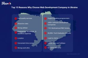 Why Choose Web Development Team from Ukraine