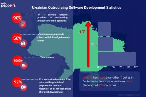 Ukrainian Outsourcing Software Development Statistics