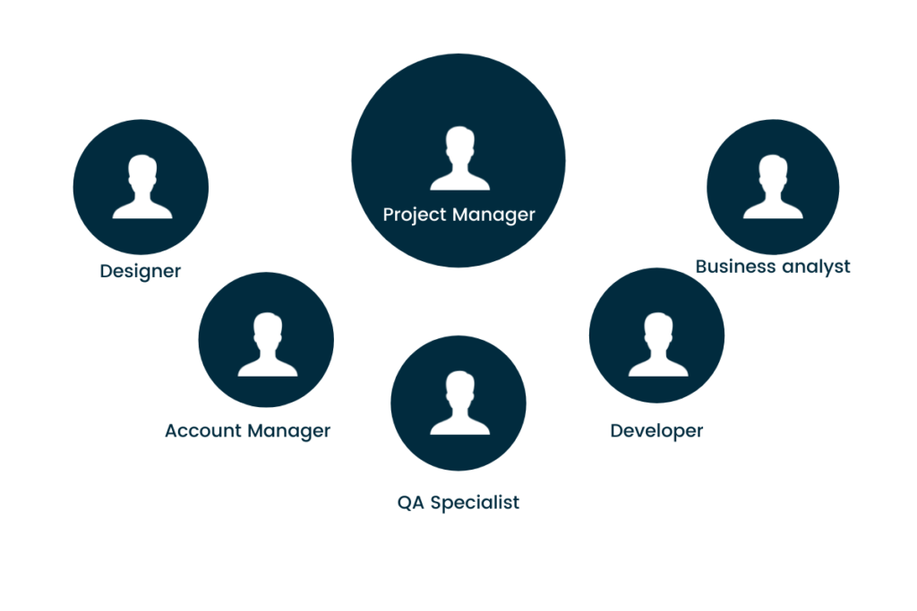Angular JS Project Management Team