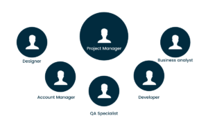 Angular JS Project Management Team